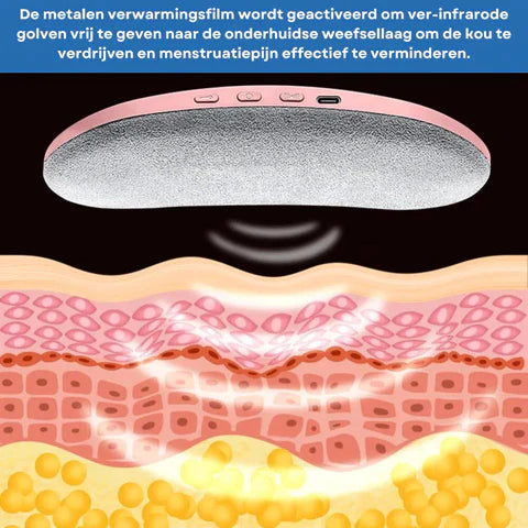 PeriodComfort - voor menstrueel verlichting